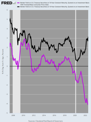 fredgraph.png (650×866)