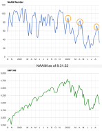 Stock market… on cue! – Notes From the Rabbit Hole