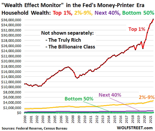 The World Is A Hindenburg In Search Of A Spark - 10 Of The Most Explosive Issues We Face | ZeroHedge