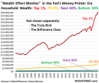 The World Is A Hindenburg In Search Of A Spark - 10 Of The Most Explosive Issues We Face | ZeroHedge