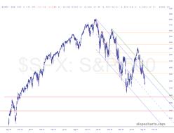 slopechart_$SPX.jpg