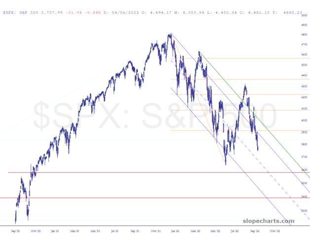 slopechart_$SPX.jpg
