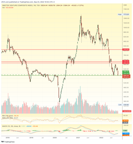 Last ditch for the speculative inflation trades – Notes From the Rabbit Hole