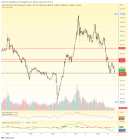 Last ditch for the speculative inflation trades – Notes From the Rabbit Hole