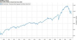asset prices sept 2022.jpg (1193×621)