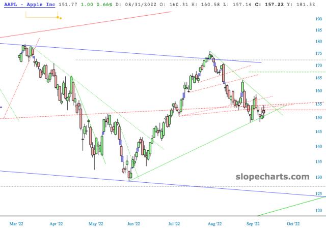 slopechart_AAPL.jpg