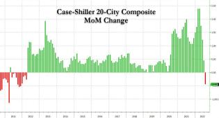case shiller plunge_2.jpg (1279×694)
