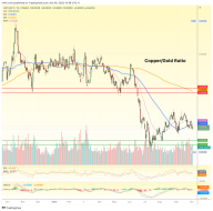 Does the Copper/Gold ratio look good to you? – Notes From the Rabbit Hole