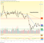 Does the Copper/Gold ratio look good to you? – Notes From the Rabbit Hole