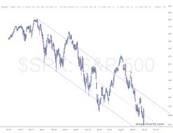 slopechart_$SPX.jpg