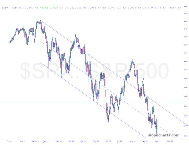 slopechart_$SPX.jpg