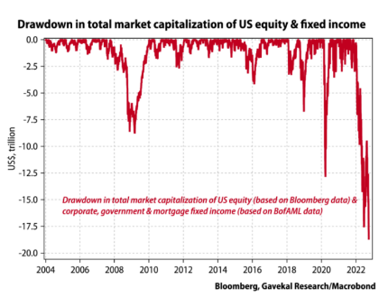 Contra Corner The Folly Of Central Banking In One Country, Parts 1 & 2 - David Stockman's Contra Corner