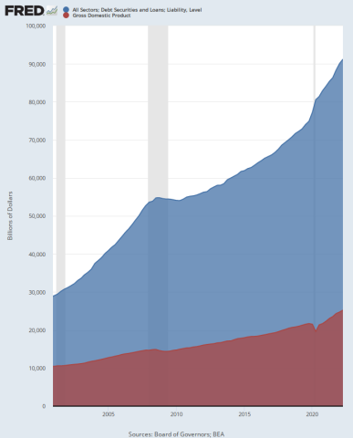 Contra Corner Now Comes the Deluge - David Stockman's Contra Corner