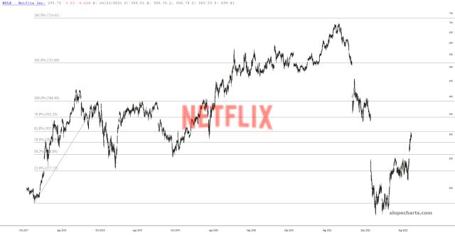 slopechart_NFLX.jpg