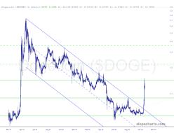 slopechart_$DOGE.jpg