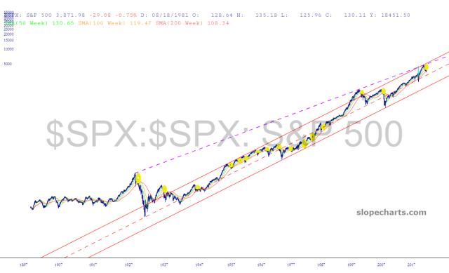 slopechart_$SPX.jpg