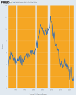 Contra Corner Why The Fed Is Gonna Break Some Serious Financial Furniture - David Stockman's Contra Corner