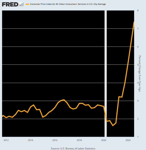 Contra Corner Why The Fed Is Gonna Break Some Serious Financial Furniture - David Stockman's Contra Corner