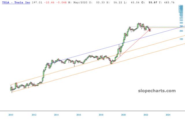 slopechart_TSLA.jpg