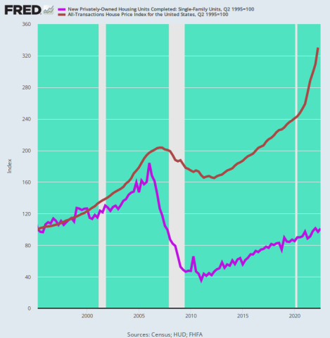 fredgraph.png (700×716)