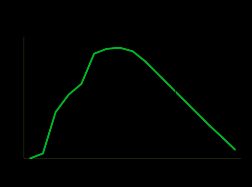 chart8.png (517×384)