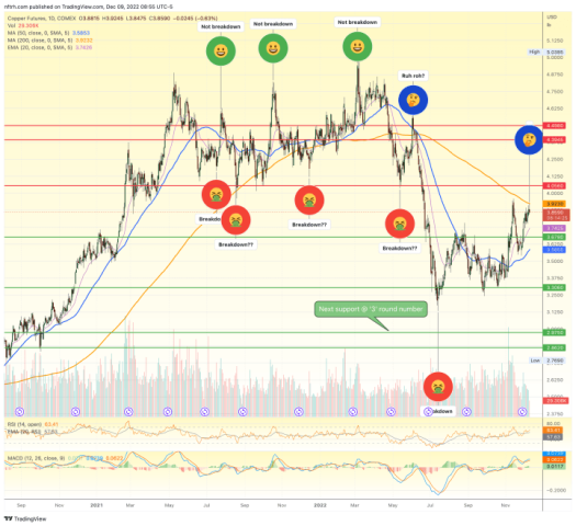 copper price (futures)