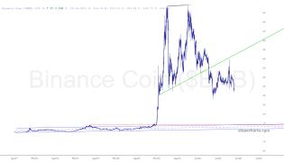 slopechart_$BNB.jpg