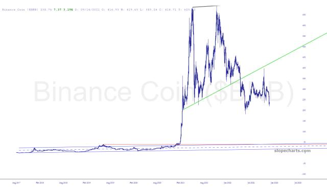 slopechart_$BNB.jpg