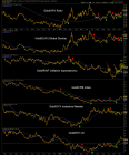 Gold vs. stock markets, commodities and inflation expectations