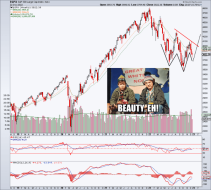 S&P 500 index, us stock market (SPX)