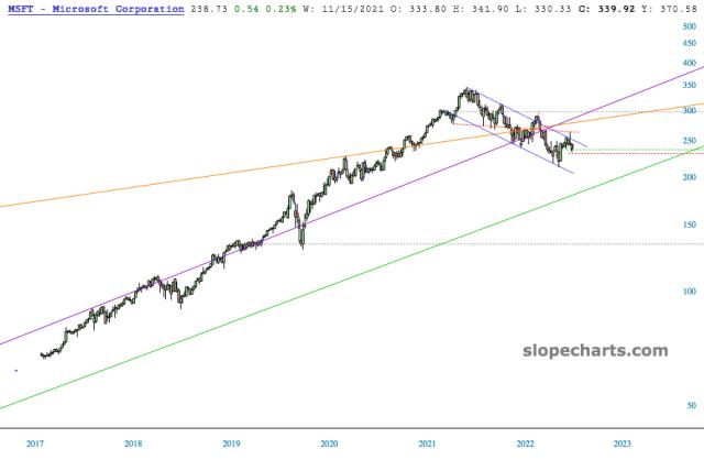 slopechart_MSFT.jpg