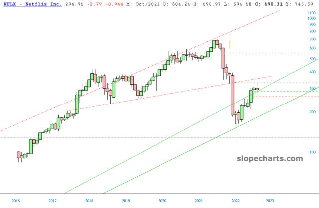 slopechart_NFLX.jpg