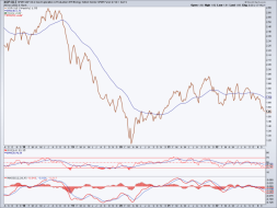 xop/xle ratio of energy sector internals