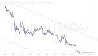 slopechart_$ADA.jpg