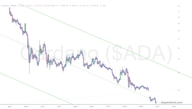 slopechart_$ADA.jpg