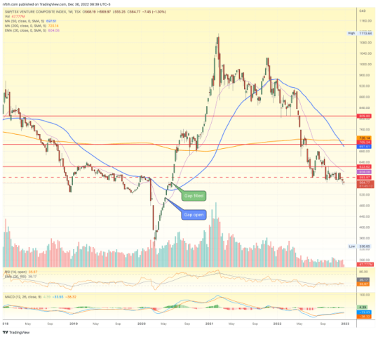 tsx Venture index, TSX-V