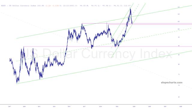 slopechart_$DXY.jpg