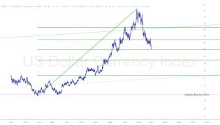 slopechart_$DXY.jpg