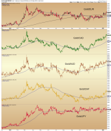 The gold price as adjusted by major currencies