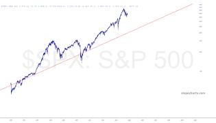 slopechart_$SPX.jpg