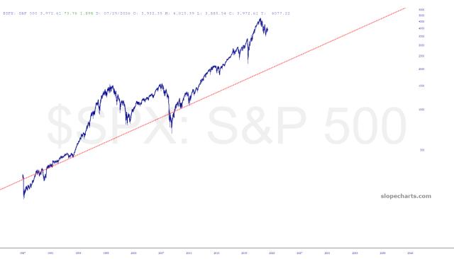 slopechart_$SPX.jpg