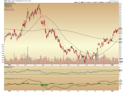 GDX, gold miners ETF