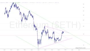 slopechart_$ETH.jpg