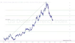 slopechart_$DXY.jpg