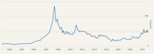 Time to stare at the long-term Uranium price | Notes From the Rabbit Hole