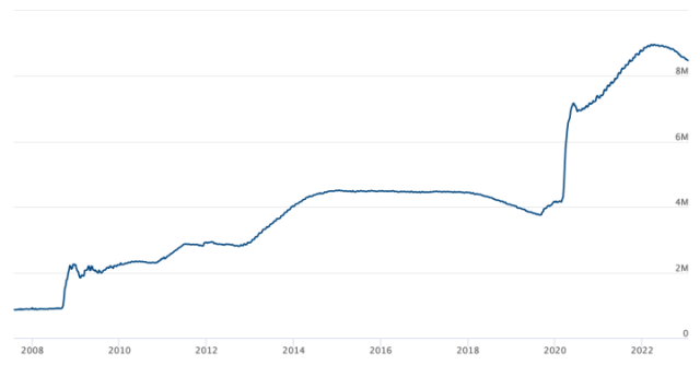 The tardy Fed and the new macro | Notes From the Rabbit Hole