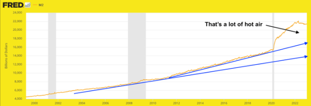 The tardy Fed and the new macro | Notes From the Rabbit Hole