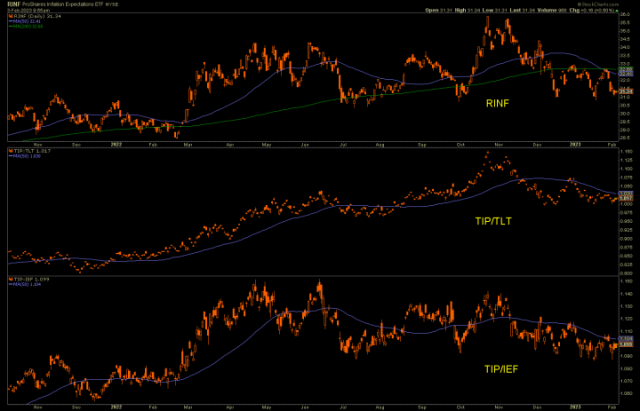 Inflation Expectations | Notes From the Rabbit Hole