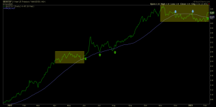 2 year treasury note yield