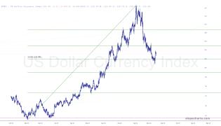 slopechart_$DXY.jpg